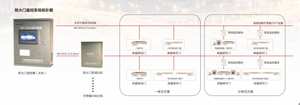 防火門監控系統